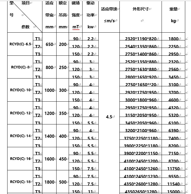 永磁自卸式除鐵器，海南永磁自卸式除鐵器型號(hào)